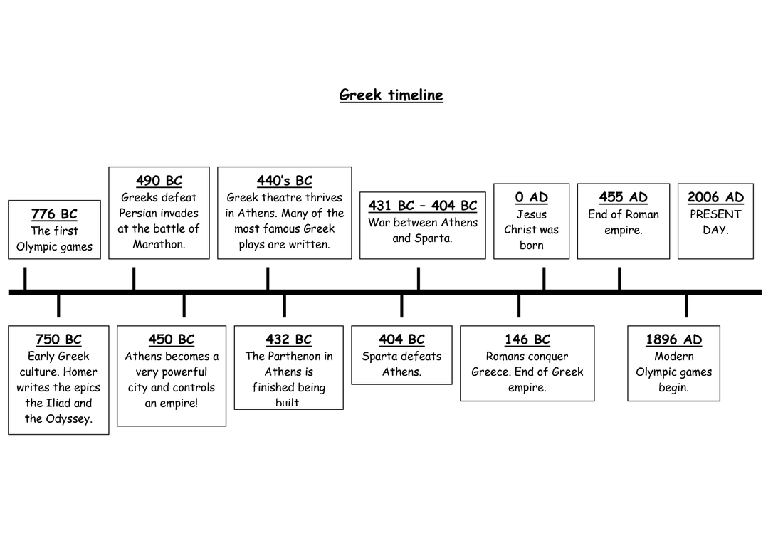 Timeline ANCIENT GREECE